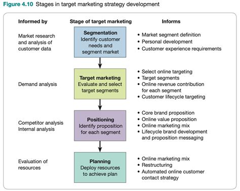 16.5: Ongoing Marketing Planning and Evaluation.